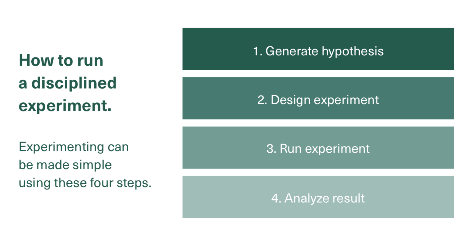 Experiment with differing strategies for your sales, before you pivot