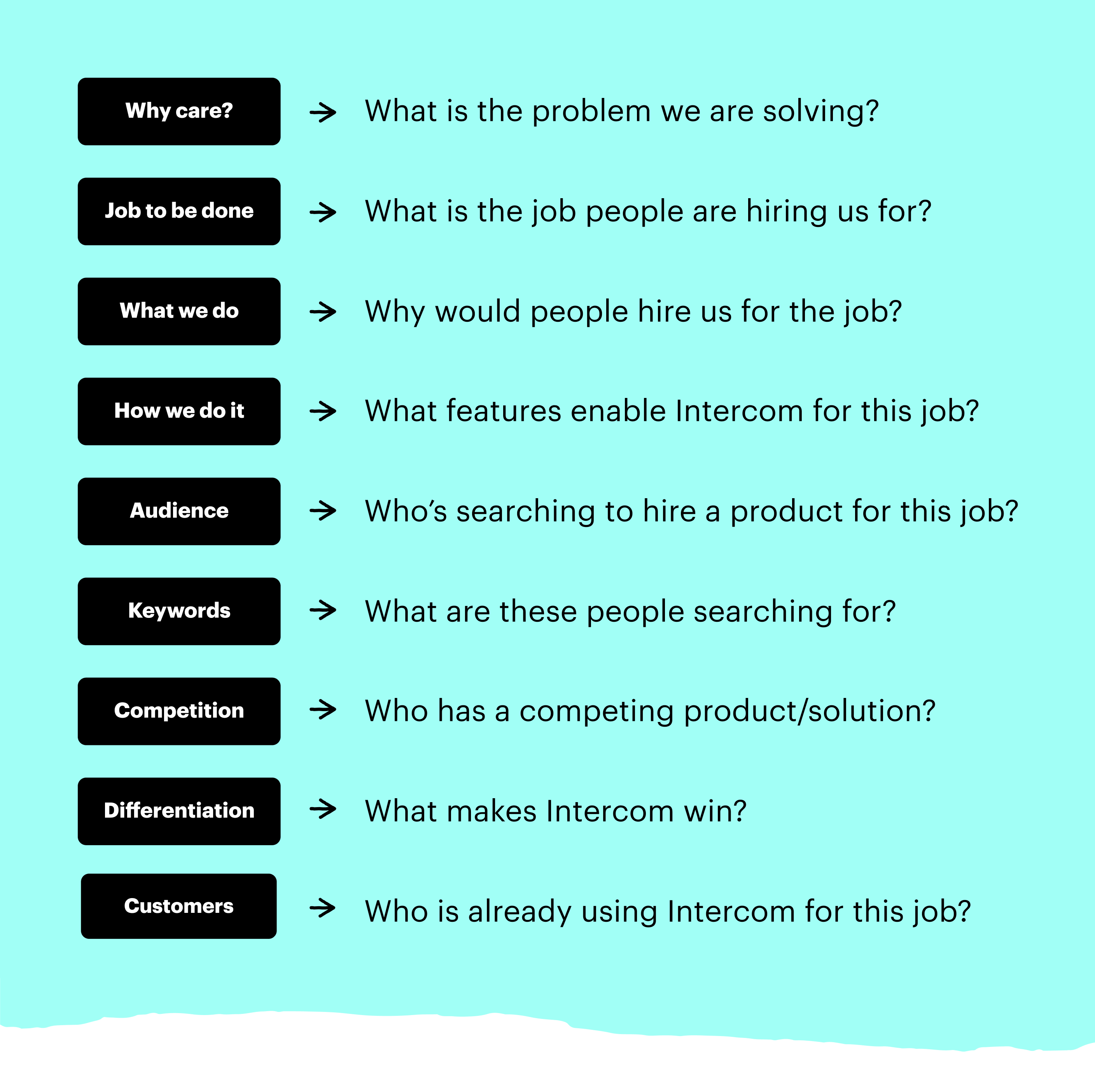 Create a messaging guide for your landing page